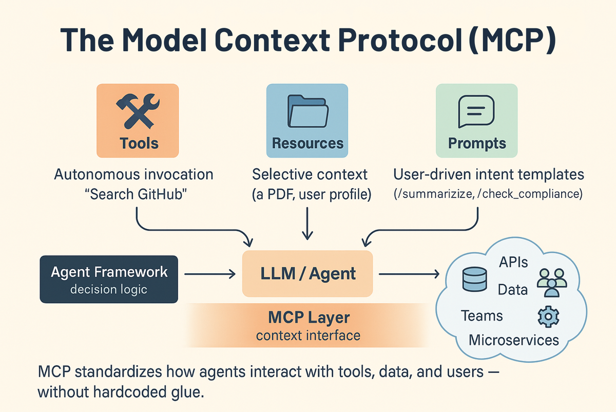 Demystifying the Model Context Protocol (MCP) - and How it Complements AI Agent Frameworks