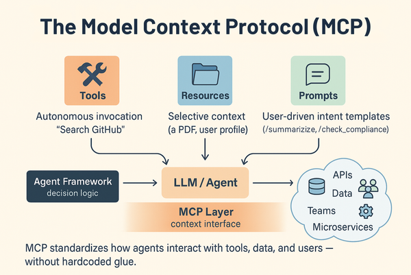 Demystifying the Model Context Protocol (MCP) - and How it  Complements AI Agent Frameworks